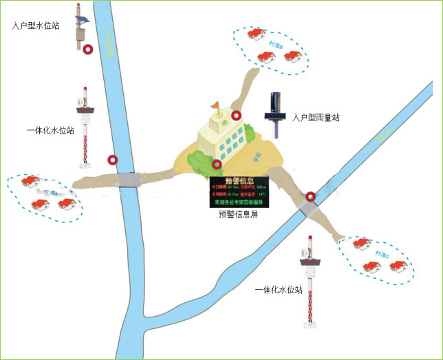 學校預警系統