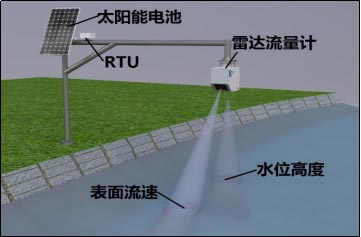 雷達流量計單點安裝.jpg