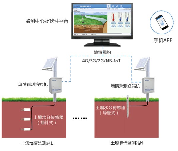土壤墒情監測系統.jpg