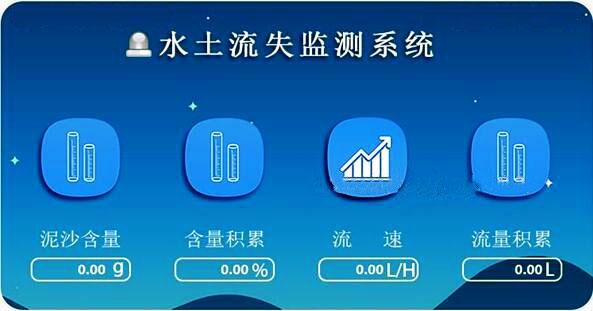 地(dì / de)表徑流測量系統